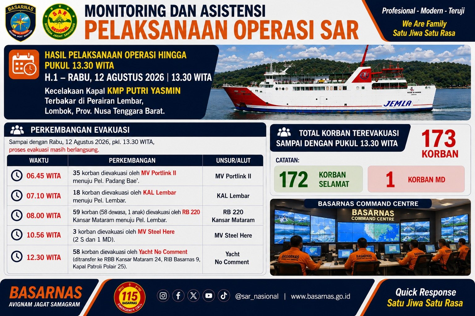 Tim SAR evakuasi korban kapal terbakar di Selat Lombok